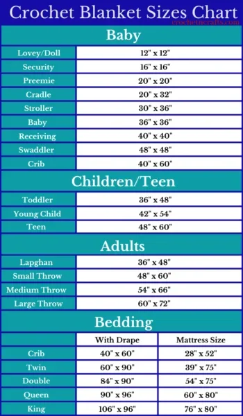 Crochet Blanket Sizes